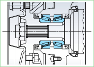 傳統型（使用兩套單列軸承）