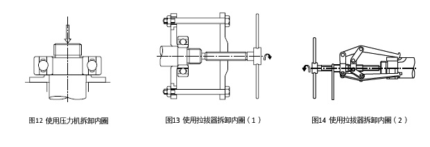 圖12 使用壓力機(jī)拆卸內(nèi)圈　＆　圖13 使用拉拔器拆卸內(nèi)圈（1）　＆　圖14 使用拉拔器拆卸內(nèi)圈（2）