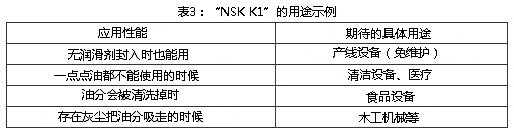 表3:「NSK K1」的用途實(shí)例